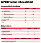 Creatine Whey&Milk Protein 500 gr Creatine Whey&Milk Protein 500 gr