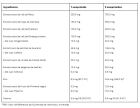 Integrative Yoniphyt 90 Tablets
